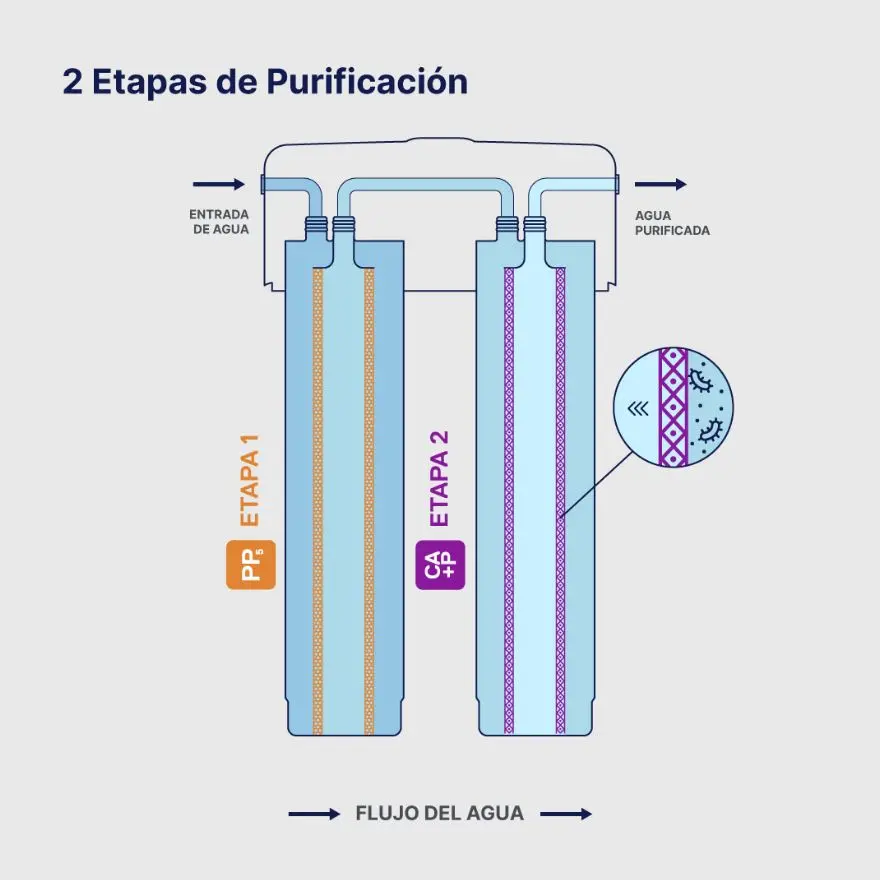 53123 Filtro p agua 2 etapas Foto 3.webp